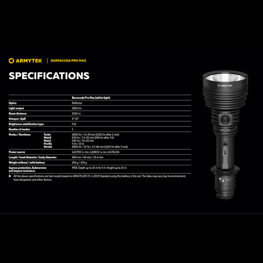 Armytek Barracuda Pro Max Magnet USB PCB White