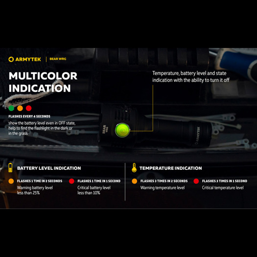 Armytek Bear WRG