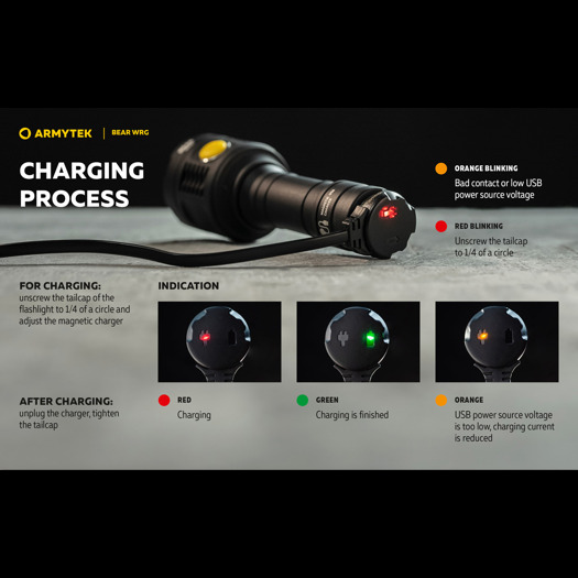 Armytek Bear WRG