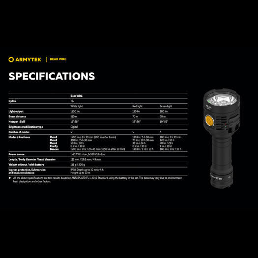 Armytek Bear WRG