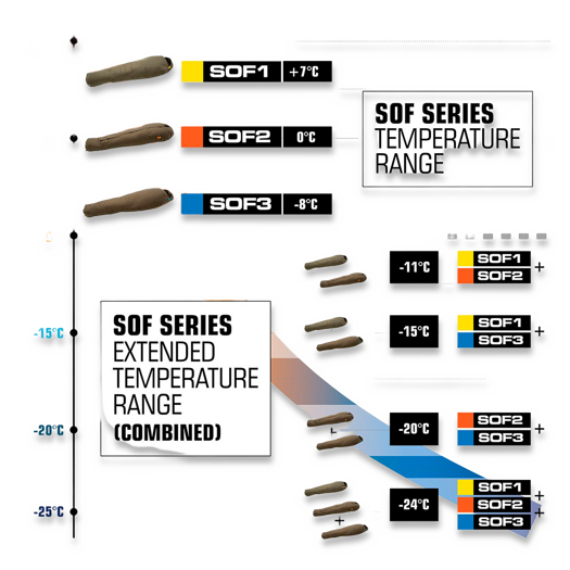 Carinthia SOF 1 miegmai&scaron;is, žalia