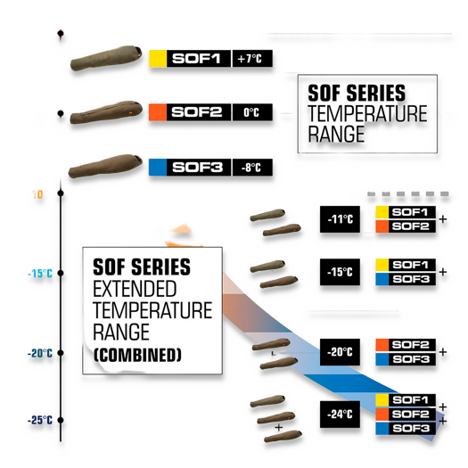 Carinthia SOF 2 miegmai&scaron;is, žalia