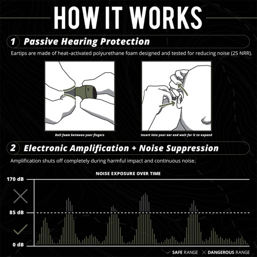 ISOtunes Caliber BT In Ear kuuleva korvatuppa kuulosuojaimet