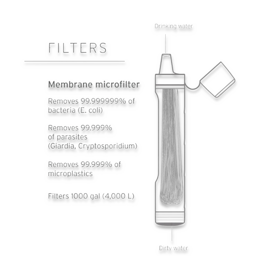 Lifestraw Personal Peak, dark grey