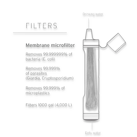 Lifestraw Personal Peak, mountain blue