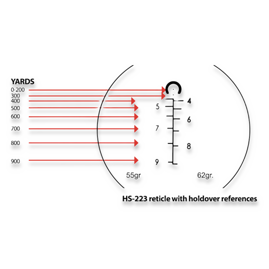 Sightmark Wolfhound 3x24 HS-223 LQD Prismatic Weapon Sight