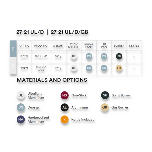 Trangia Storm Cooker Duossal 27-21 UL/D