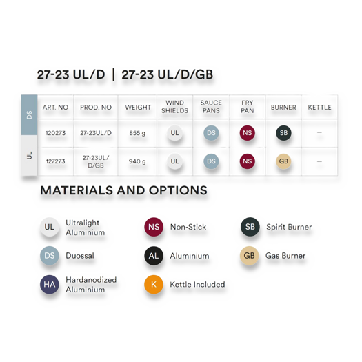 Trangia Storm Cooker Duossal 27-23 UL/D