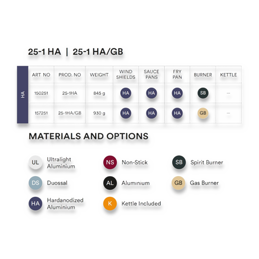 Trangia Storm Cooker Hard Anodized 25-1 HA