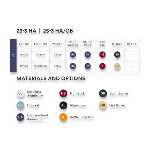 Trangia Storm Cooker Hard Anodized 25-3 HA