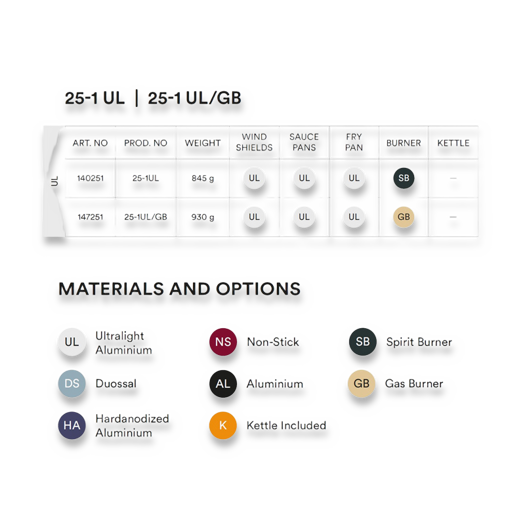 Trangia Storm Cooker Ultra Light 25-1 UL/GB