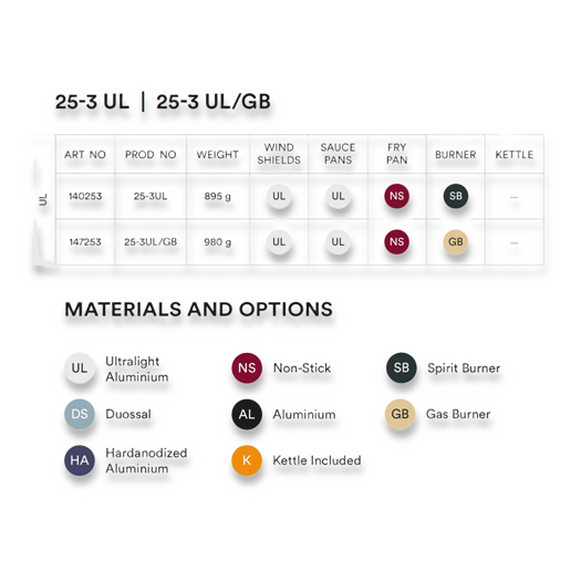 Trangia Storm Cooker Ultra Light 25-3 UL/GB