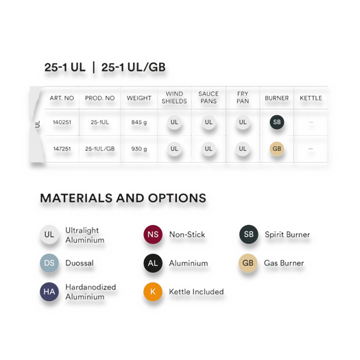 Trangia Ultra Lite Storm Cooker 25-1 UL