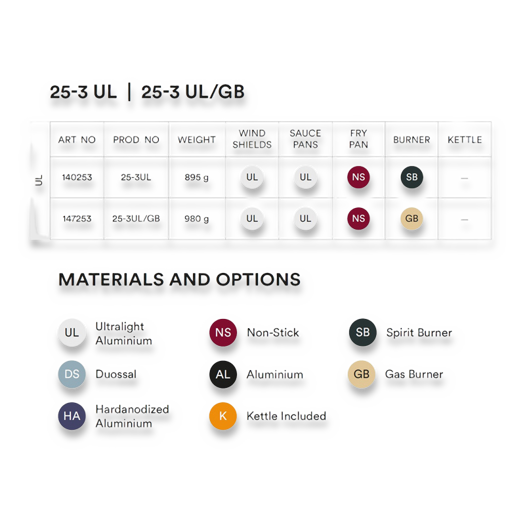 Trangia Ultra Lite Storm Cooker 25-3 UL