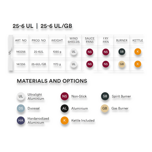 Trangia Ultra Lite Storm Cooker 25-6 UL