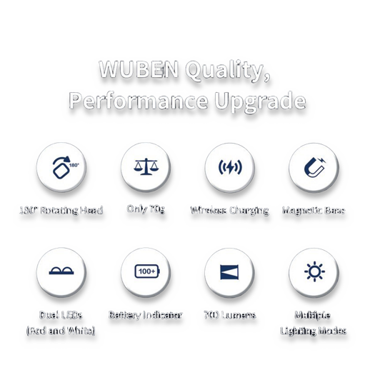 Wuben Lightok X3 Owl žibintuvėlis
