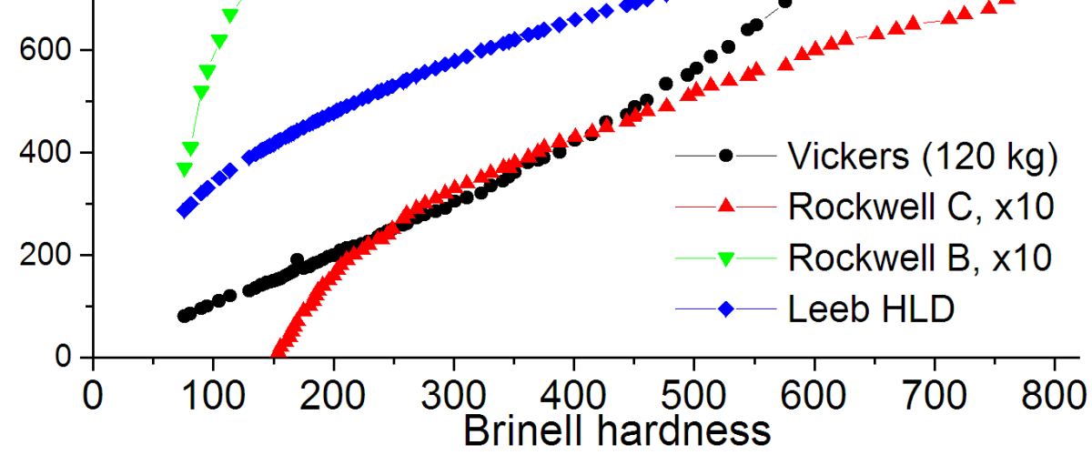 Vad &auml;r HRC & varf&ouml;r &auml;r det viktigt f&ouml;r knivars h&aring;rdhet?